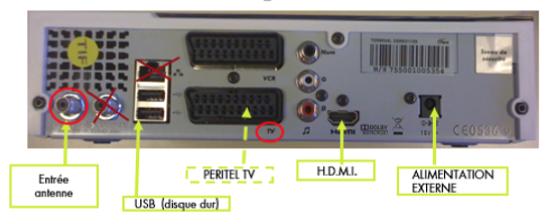 Comment brancher un décodeur IPTV – ELPCinc.com